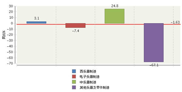 广东经济总量出口占比_广东外地人口占比