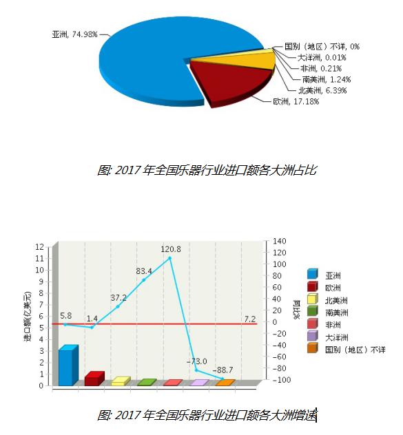 经合组织经济总量占比_亚太经合组织(2)