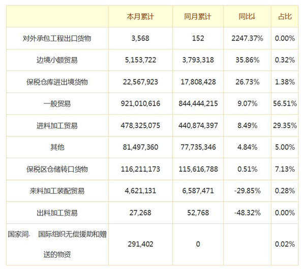 经合组织经济总量占比_亚太经合组织(3)