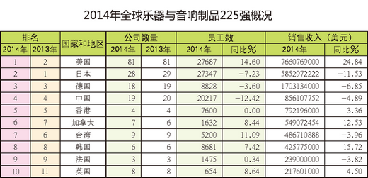 音像制品_音像制品收入(2)